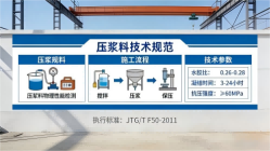 临夏本地工厂讲解：说一遍公路压浆料和铁路压浆料的区别