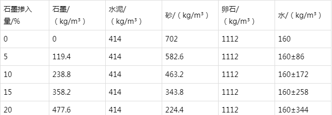 临夏防静电水泥砂浆怎么做(附配比及施工方法)